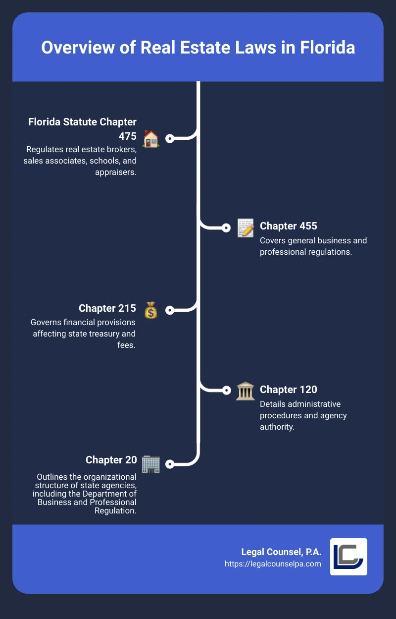 florida real estate laws